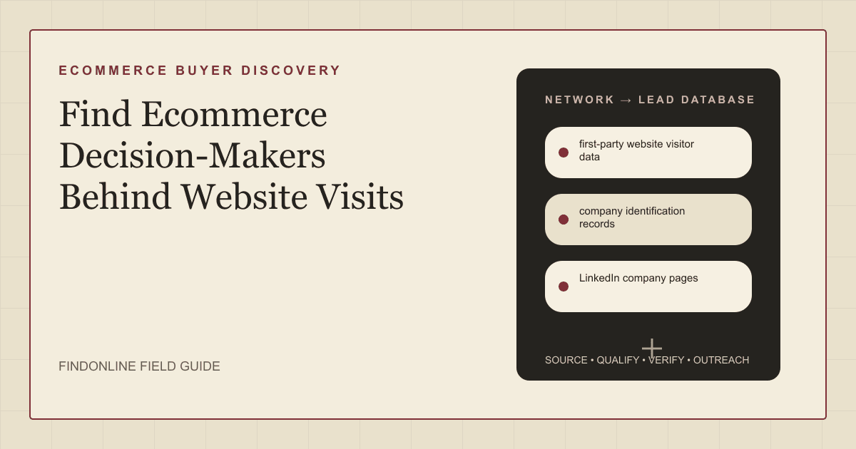 Ecommerce decision-maker discovery using first-party website visitor data, company identification records, and LinkedIn company pages