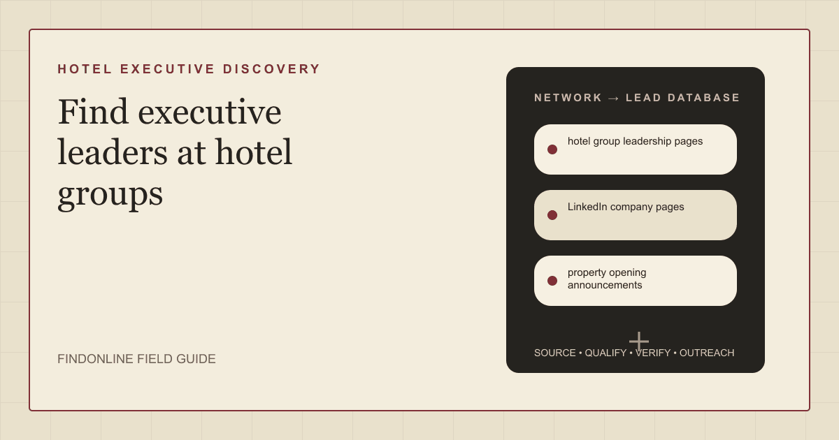 Hotel executive research board connecting leadership pages, LinkedIn company pages, and property opening announcements.