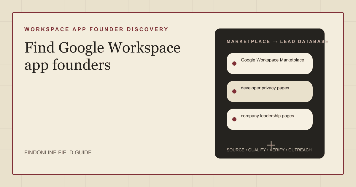 Google Workspace app founder directory connecting Marketplace listings, developer privacy pages, and company leadership pages.