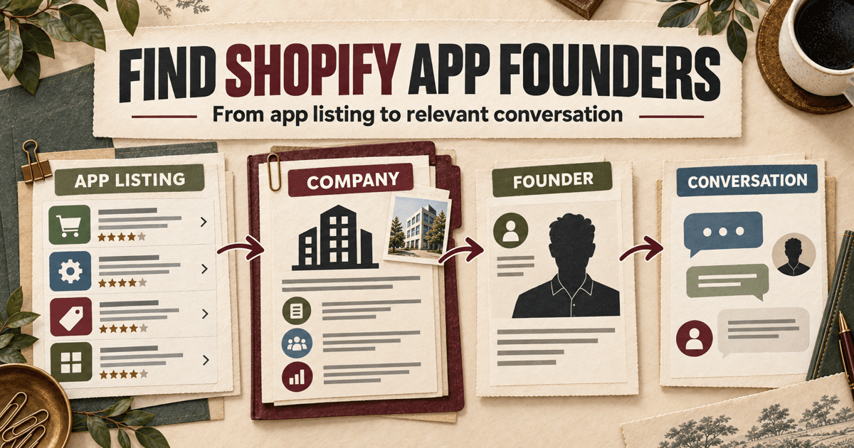 Editorial research dossier connecting Shopify app listings to developer companies, current founders, and relevant conversations.