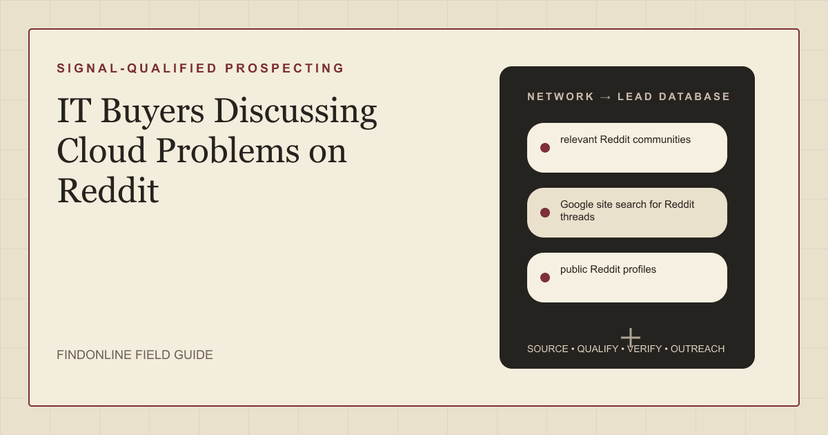 Reddit cloud problem threads mapped to IT decision-makers at companies running AWS and Azure