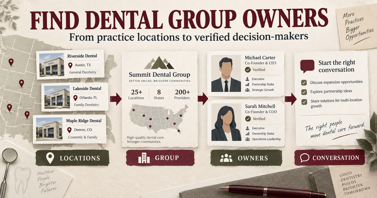 Editorial workflow connecting multiple dental practice locations to a dental group, verified owners, and a relevant conversation.