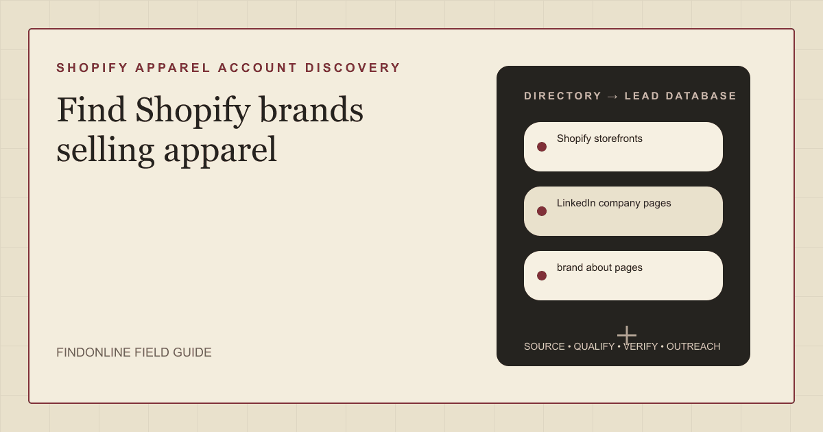 Apparel account research board showing Shopify storefronts, brand about pages, and apparel collection pages.