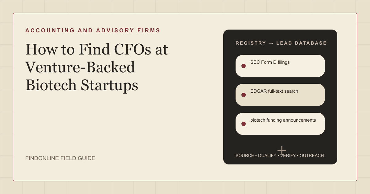 Registry-style cover showing SEC Form D filings, biotech funding announcements, and leadership pages feeding a biotech CFO prospect list