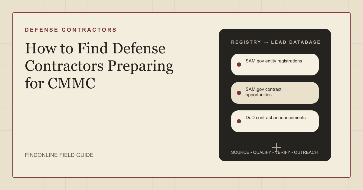 Cybersecurity consultant reviewing a list of defense subcontractors built from SAM.gov registrations and CMMC solicitation notices