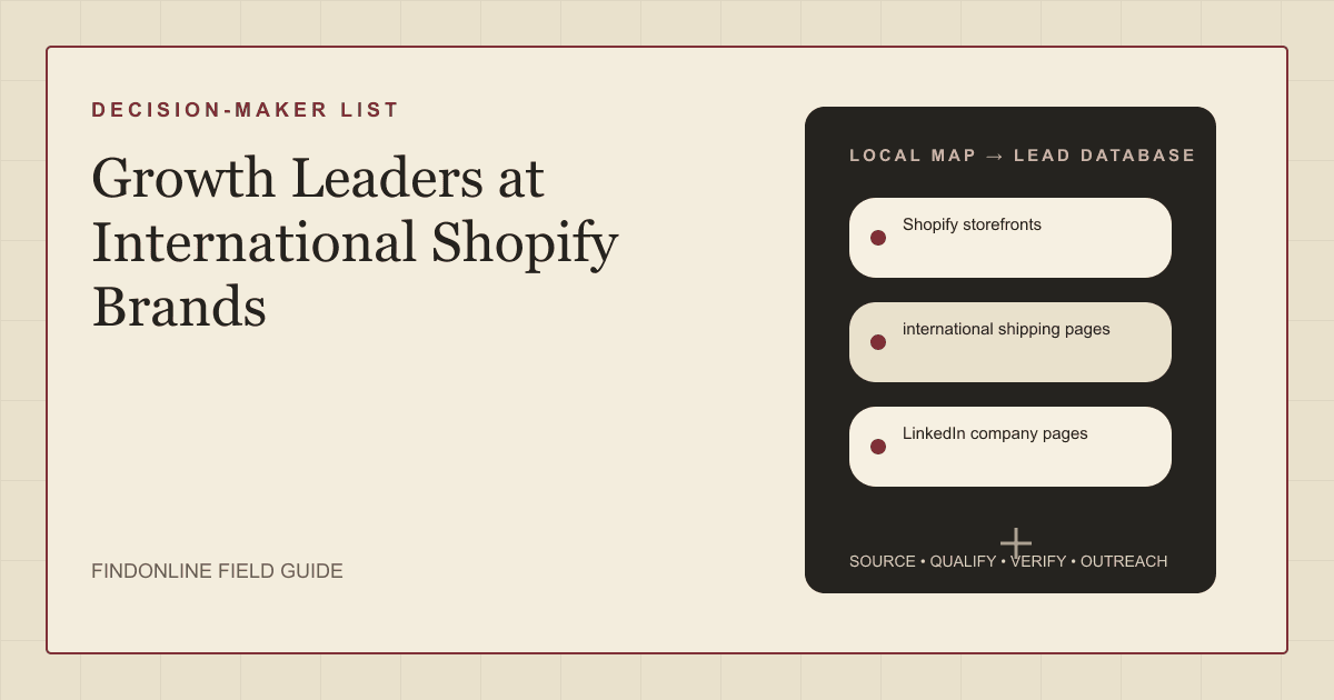 Growth leaders at international Shopify brands, sourced from storefronts, shipping pages, and LinkedIn company pages