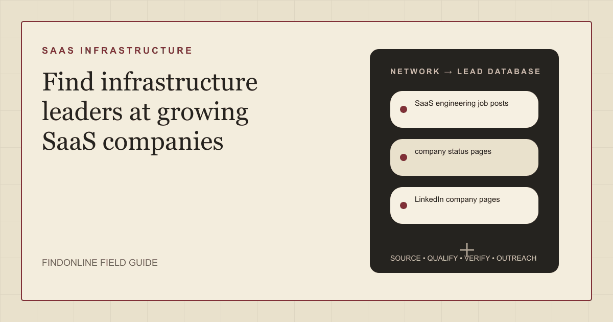 Find infrastructure leaders at growing SaaS companies using job posts, status pages, and LinkedIn company pages.