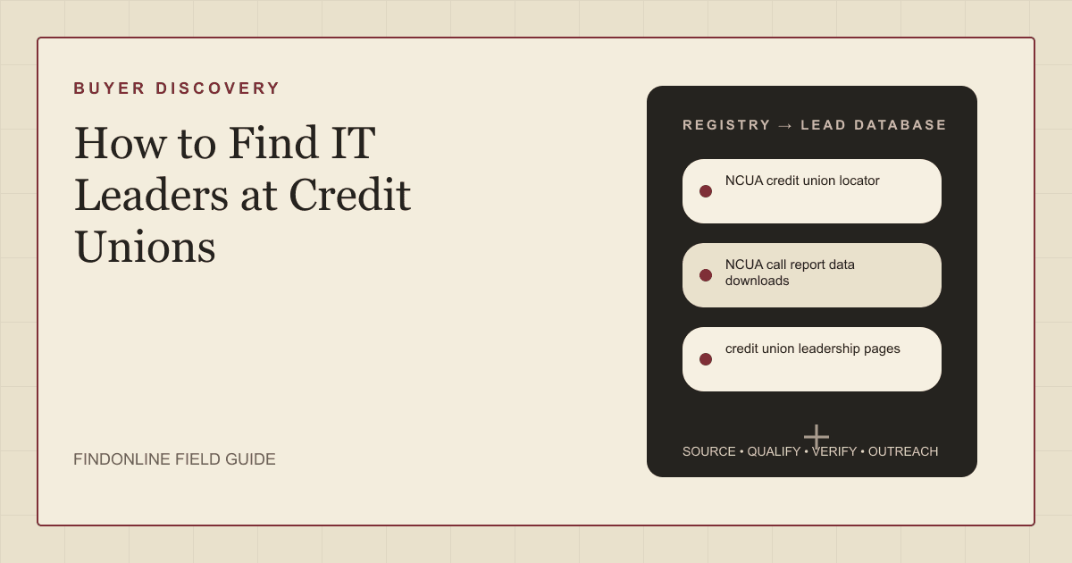 Thumbnail showing a registry-style map of credit unions with NCUA locator, call report, leadership page, and LinkedIn source labels for finding IT leaders