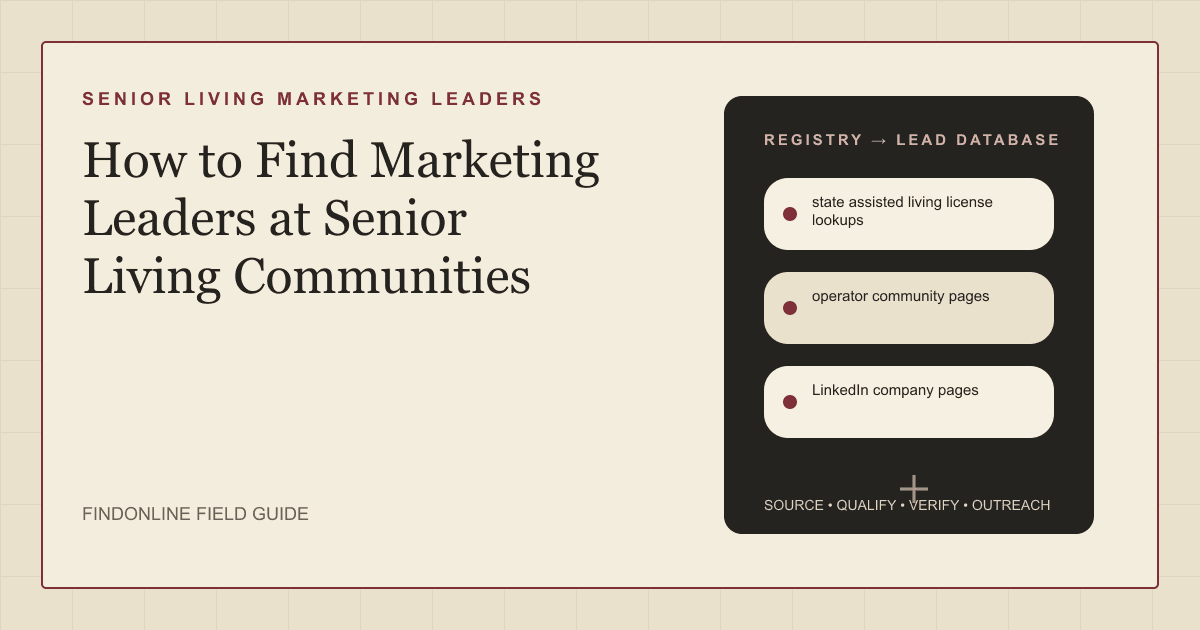 Thumbnail listing state assisted living license lookups, the Argentum Largest Providers report, operator leadership pages, and LinkedIn company pages as sources for finding senior living marketing leaders