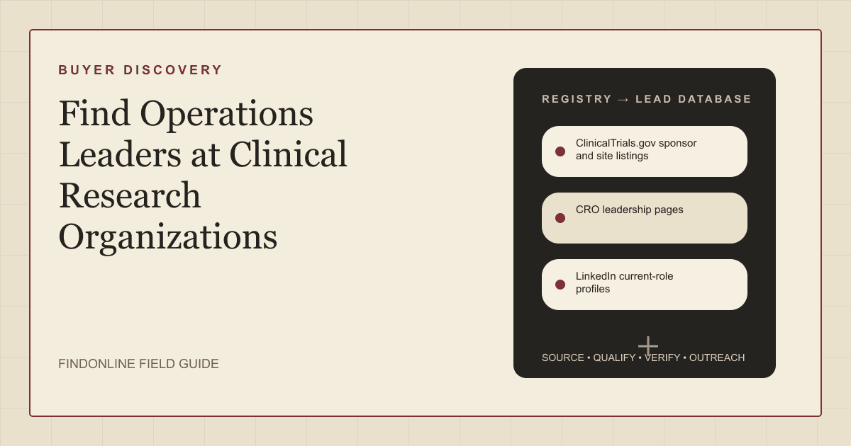 Registry-style illustration of clinical research organization operations leaders sourced from trial listings, leadership pages, and LinkedIn profiles