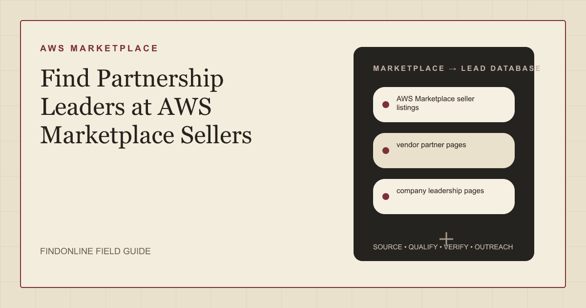 Marketplace-style grid of AWS Marketplace seller cards linked to partnership leader profiles and partner program badges