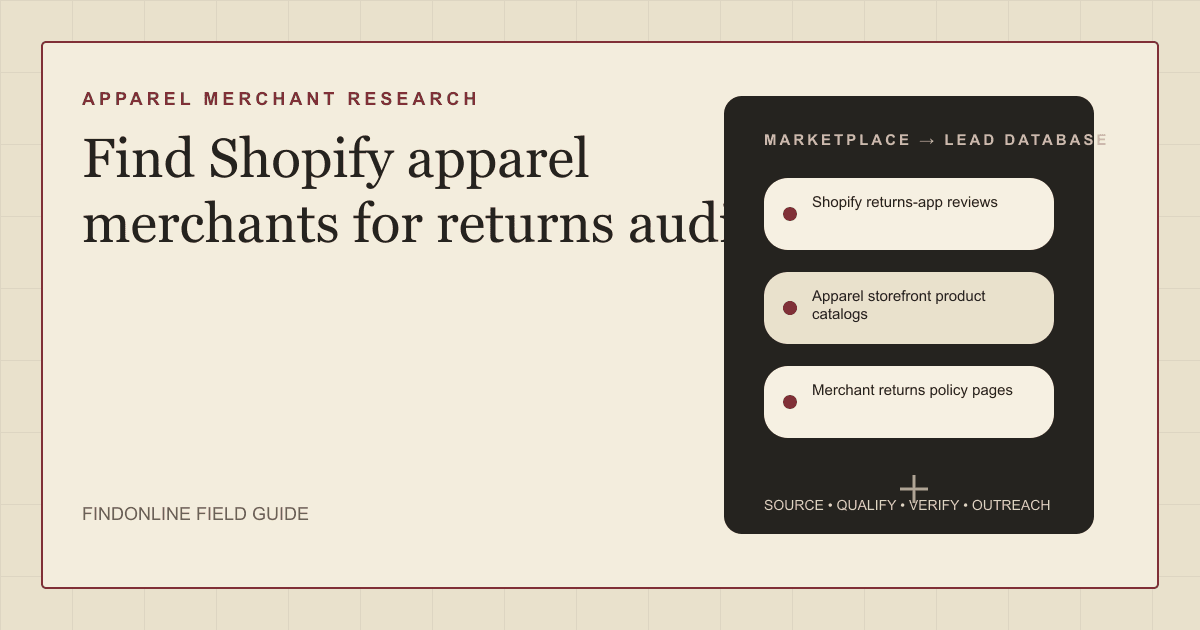 Apparel returns audit research connecting Shopify returns-app reviews, apparel storefront product catalogs, and merchant returns policy pages.